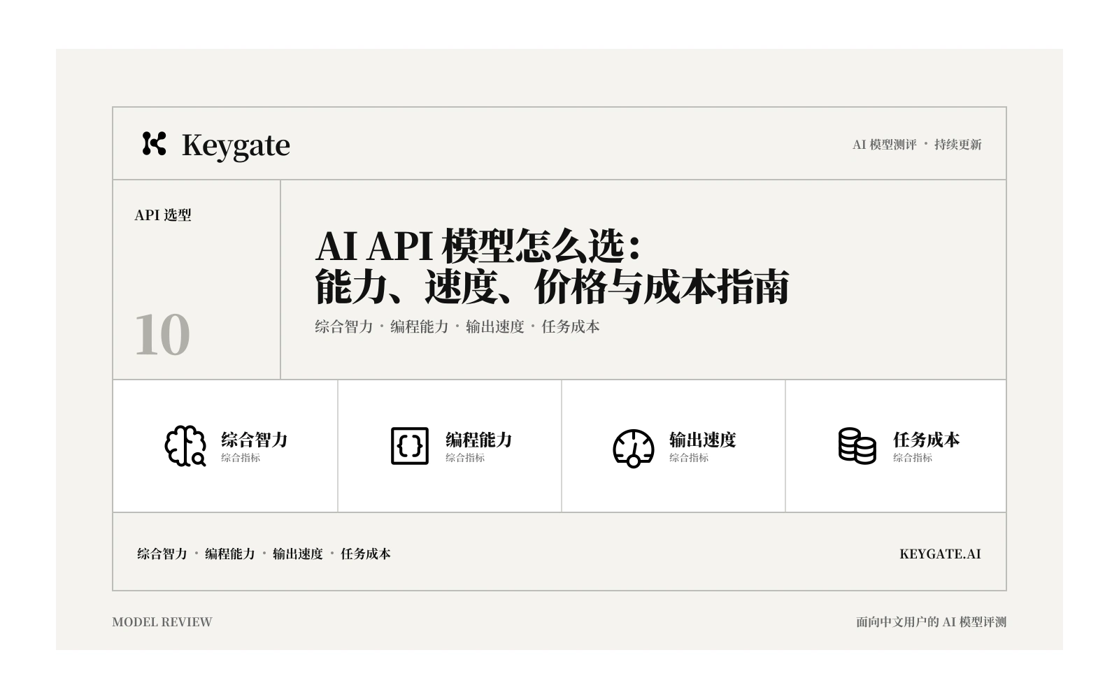 AI API 模型怎么选:能力、速度、价格与成本指南信息图