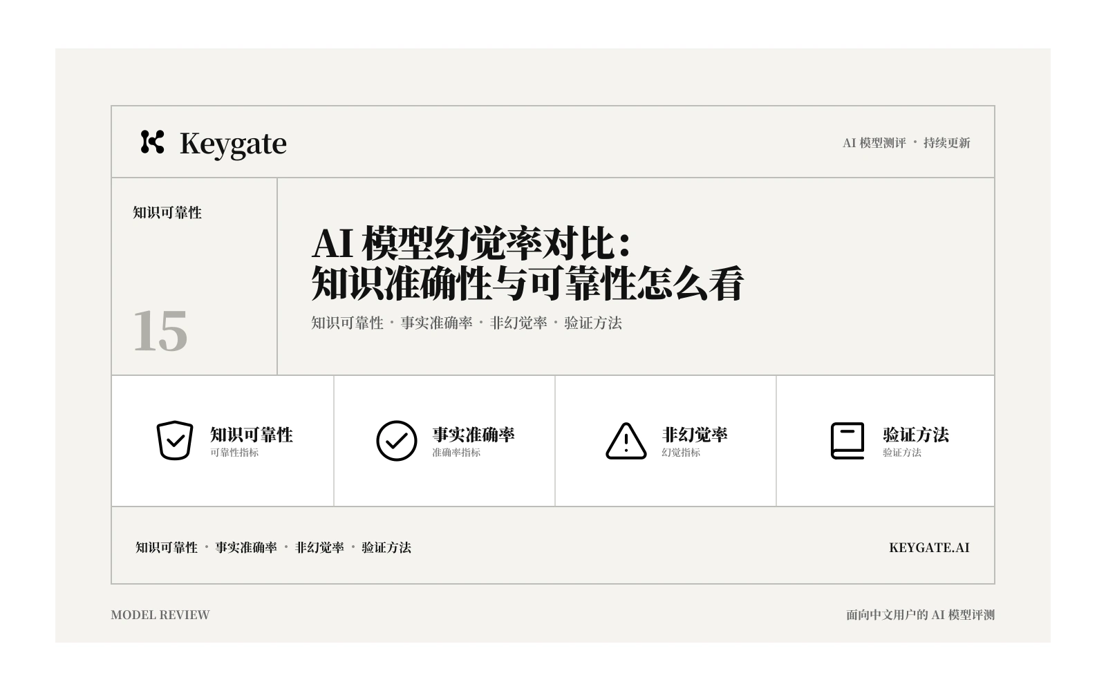 AI 模型幻觉率对比:知识准确性与可靠性怎么看信息图