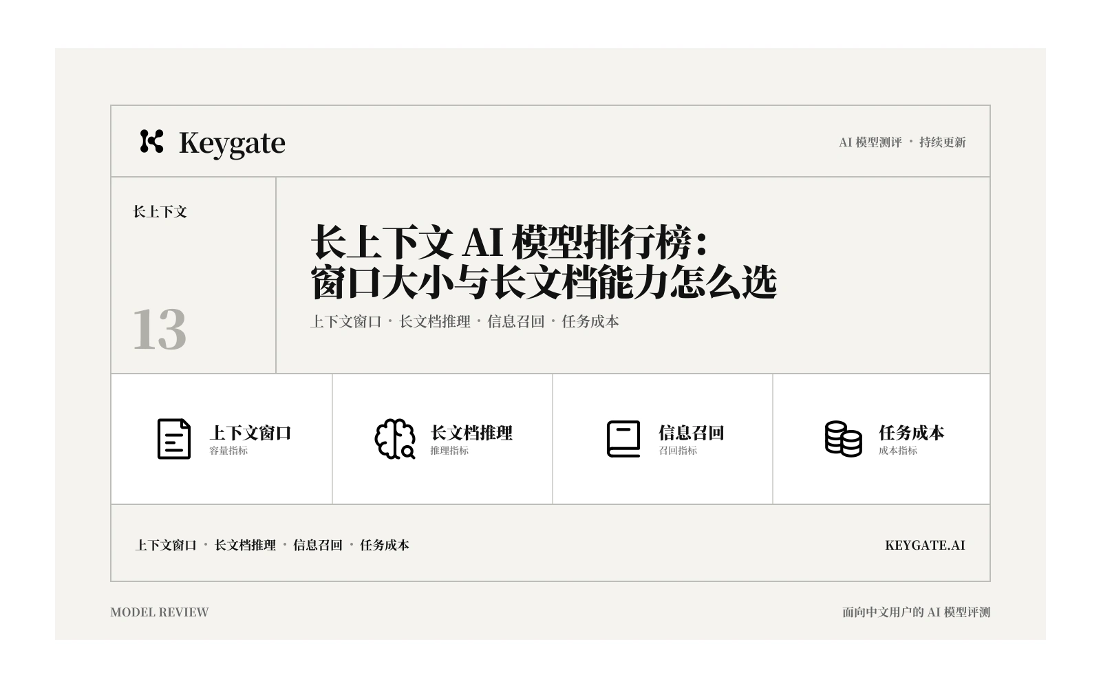 长上下文 AI 模型排行榜:窗口大小与长文档能力怎么选信息图