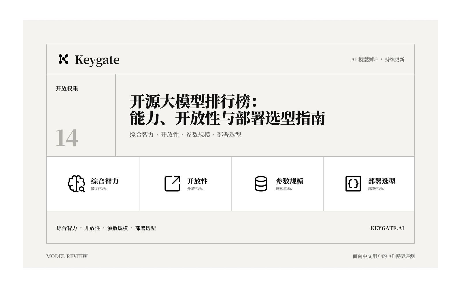 开源大模型排行榜:能力、开放性与部署选型指南信息图