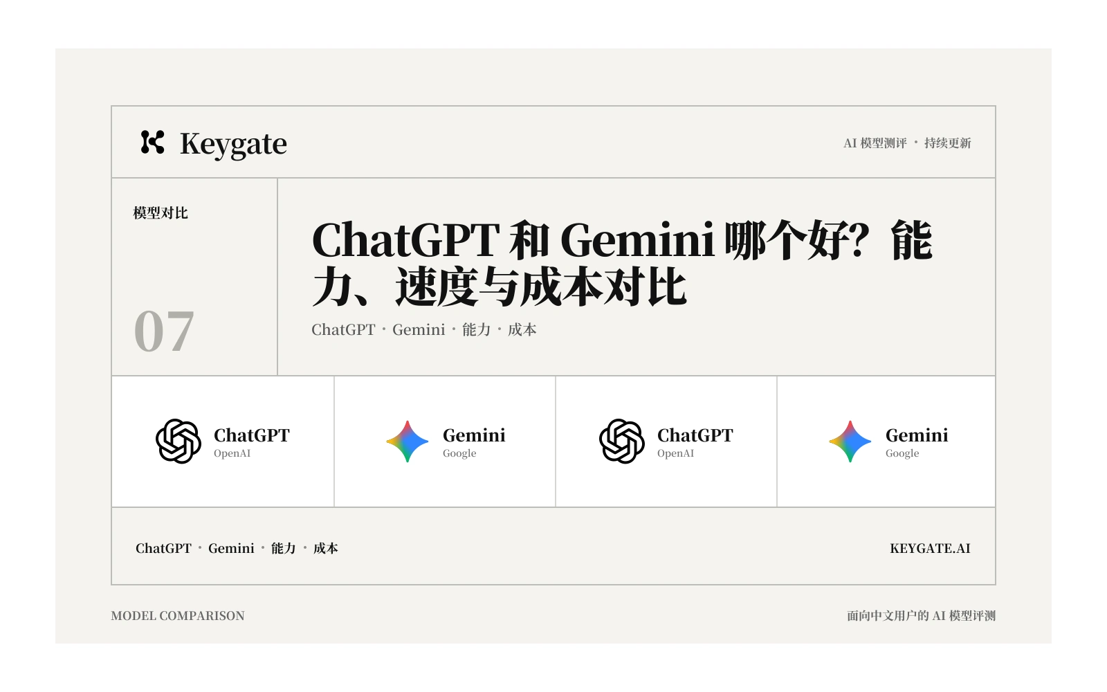 ChatGPT 和 Gemini 哪个好?能力、速度与成本对比信息图