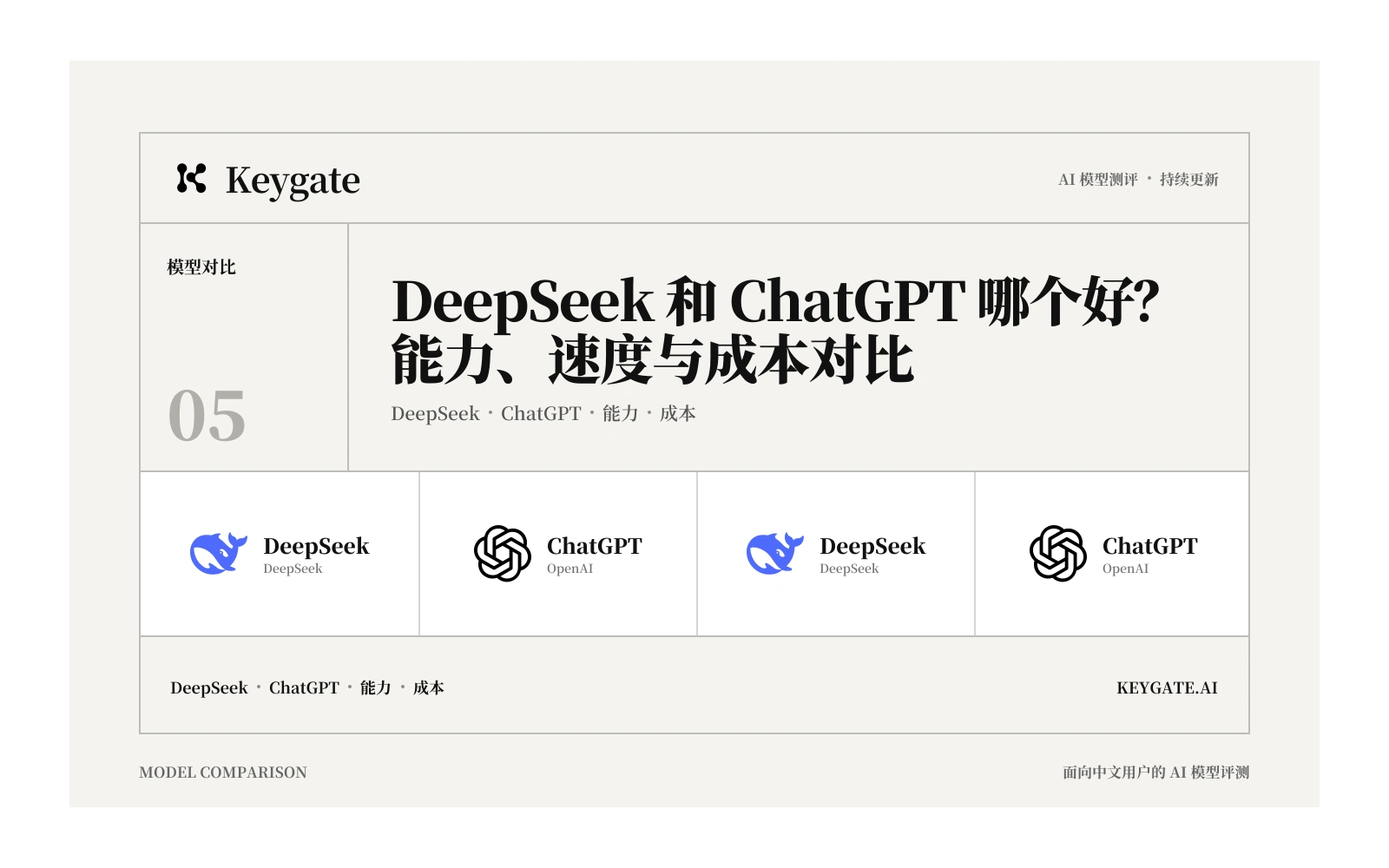 DeepSeek 和 ChatGPT 哪个好?能力、速度与成本对比信息图