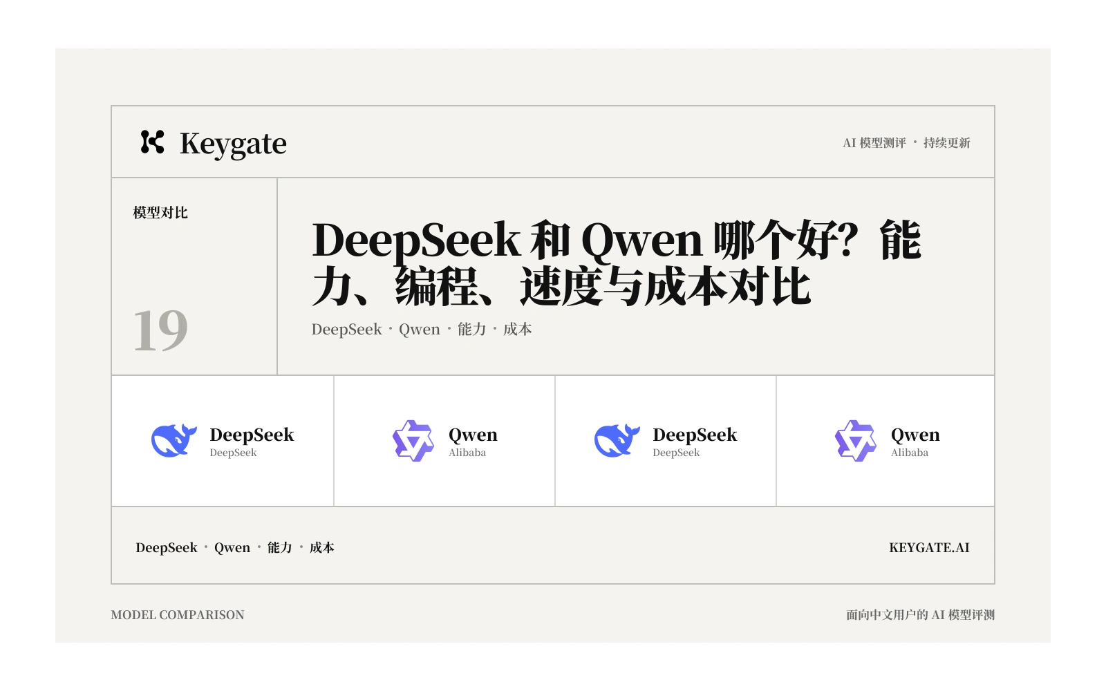 DeepSeek 和 Qwen 哪个好？能力、编程、速度与成本对比封面